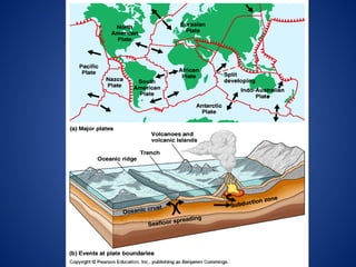 plate Tectonics 2014-2015 powerpoint presentation | PPTX