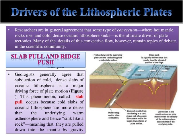 Plate tectonics