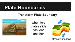 Plate Boundaries
Transform Plate Boundary
when two
plates slide
past one
another
stress = shearing
 
