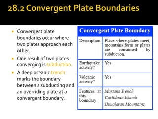    Convergent plate
    boundaries occur where
    two plates approach each
    other.
   One result of two plates
    converging is subduction.
   A deep oceanic trench
    marks the boundary
    between a subducting and
    an overriding plate at a
    convergent boundary.
 