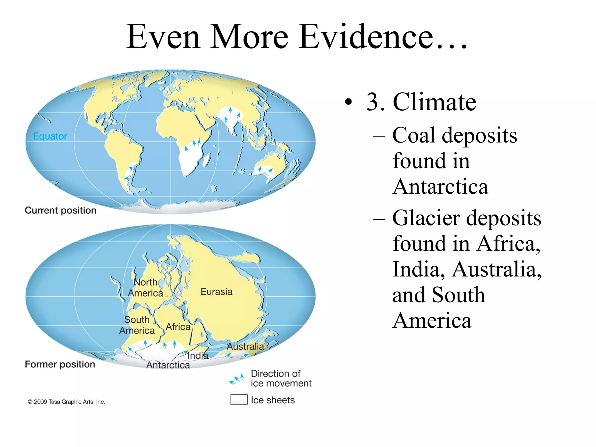 Even More Evidence… 3. Climate Coal deposits found in Antarctica Glacier deposits found in Africa, India, Australia, and South America 