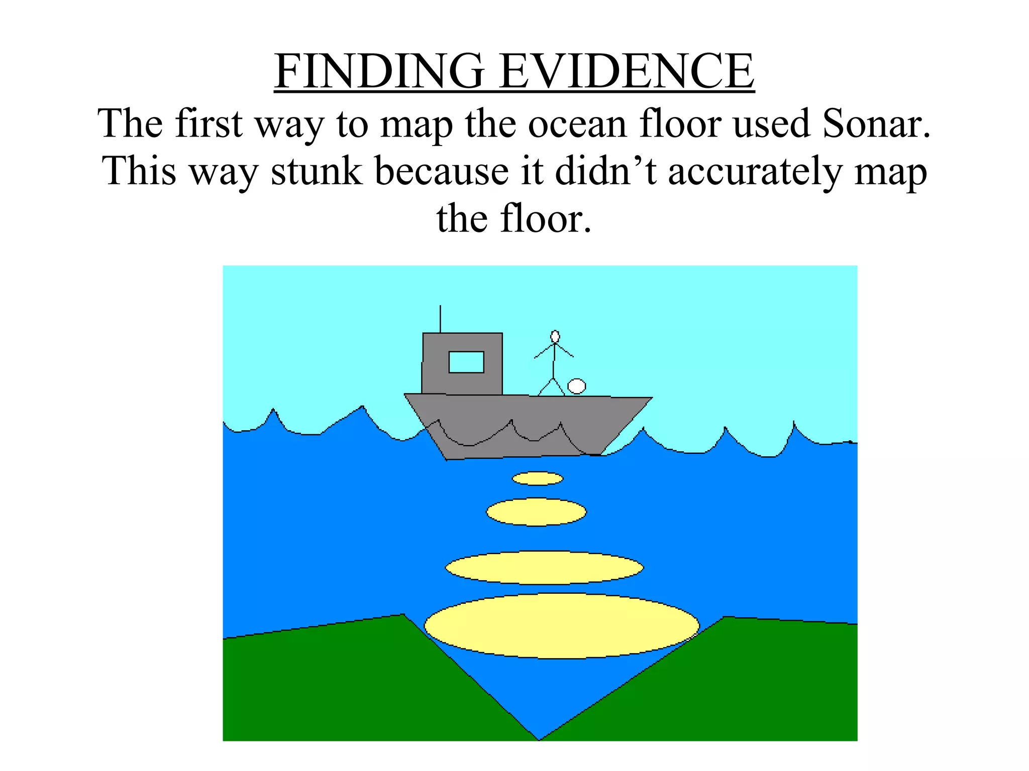 FINDING EVIDENCE The first way to map the ocean floor used Sonar. This way stunk because it didn’t accurately map the floor. 