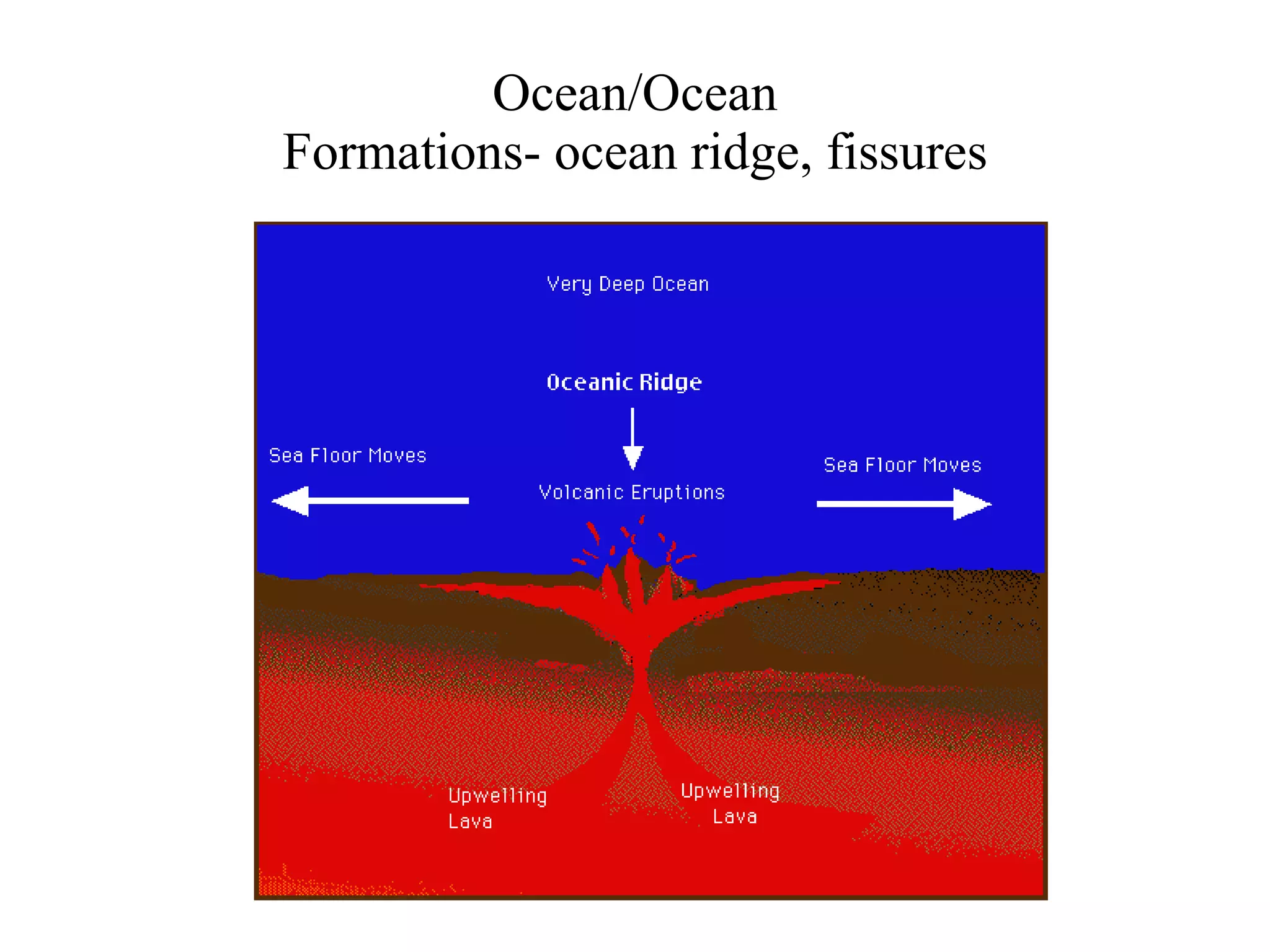 Ocean/Ocean Formations- ocean ridge, fissures 