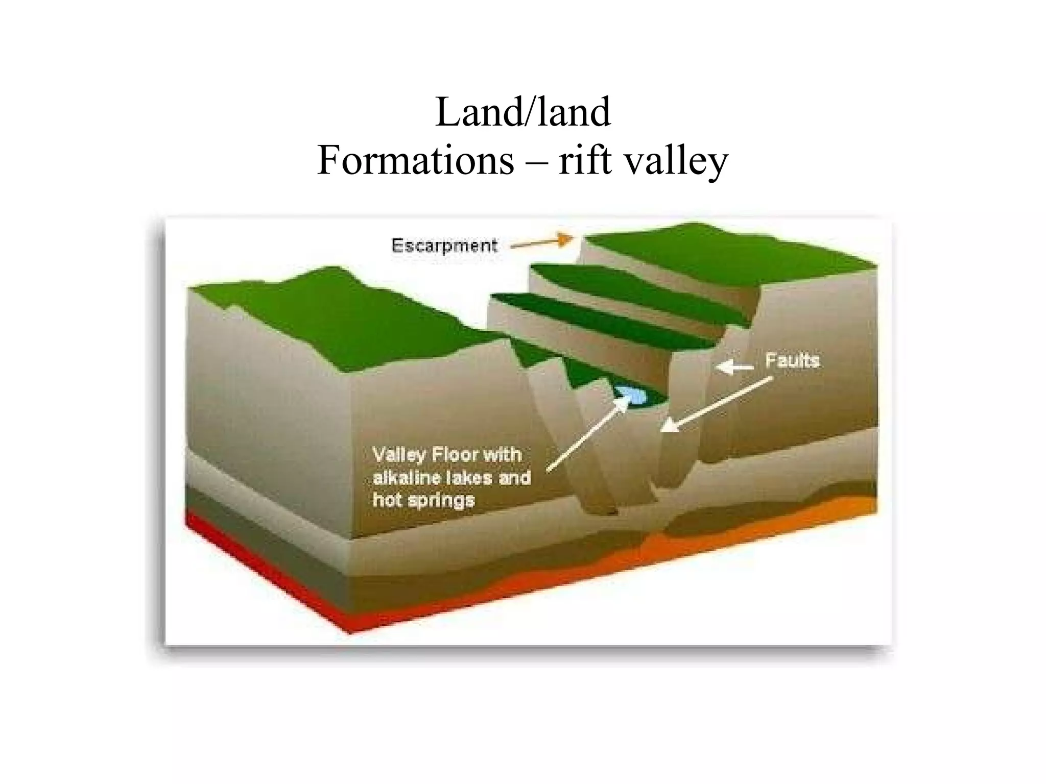 Land/land Formations – rift valley 