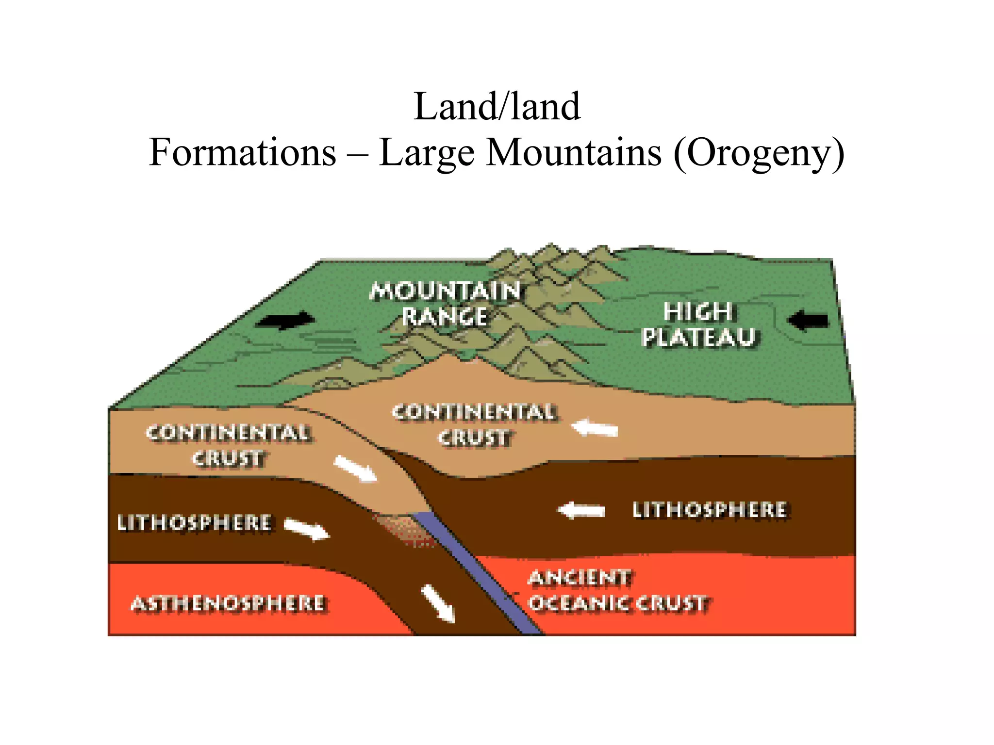 Land/land Formations – Large Mountains (Orogeny) 