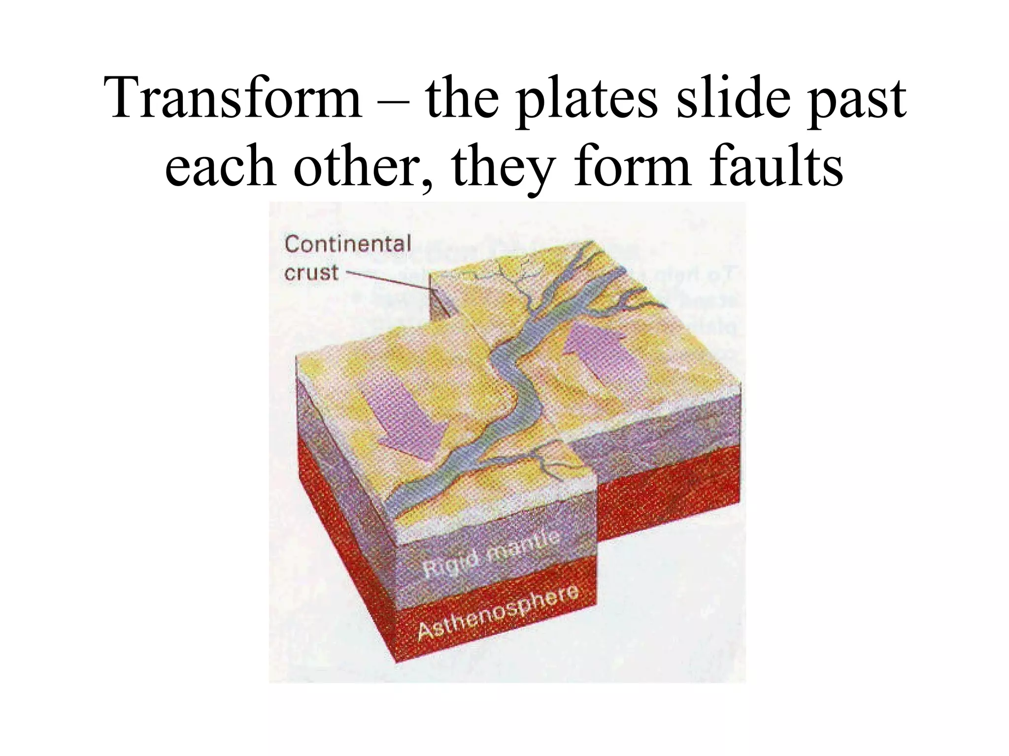Transform – the plates slide past each other, they form faults 