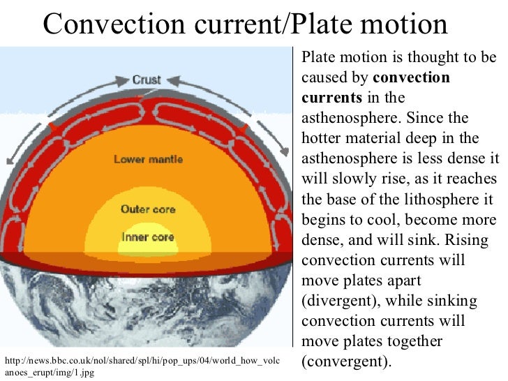 how does the theory of plate According to the theory of plate tectonics, the continents are not rigidly fixed to the surface of the earth, they gradually change position relative to each other as they slide over underlying material. how does the theory of plate According to the theory of plate tectonics, the continents are not rigidly fixed to the surface of the earth, they gradually change position relative to each other as they slide over underlying material.