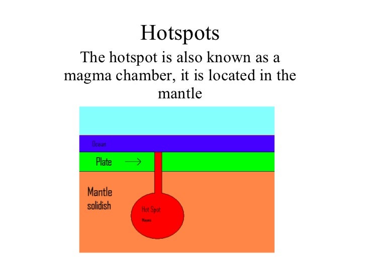 Plate Tectonics History and Boundaries