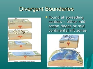 Divergent BoundariesDivergent Boundaries
 Found at spreadingFound at spreading
centers – either midcenters – either mid
ocean ridges or midocean ridges or mid
continental rift zonescontinental rift zones
 
