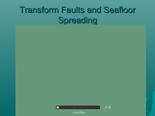Transform Faults and SeafloorTransform Faults and Seafloor
SpreadingSpreading
 