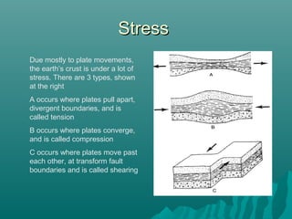 StressStress
Due mostly to plate movements,
the earth’s crust is under a lot of
stress. There are 3 types, shown
at the right
A occurs where plates pull apart,
divergent boundaries, and is
called tension
B occurs where plates converge,
and is called compression
C occurs where plates move past
each other, at transform fault
boundaries and is called shearing
 