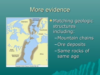 More evidenceMore evidence
 Matching geologicMatching geologic
structuresstructures
including:including:
–Mountain chainsMountain chains
–Ore depositsOre deposits
–Same rocks ofSame rocks of
same agesame age
 