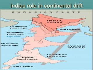 Indias role in continental driftIndias role in continental drift
 