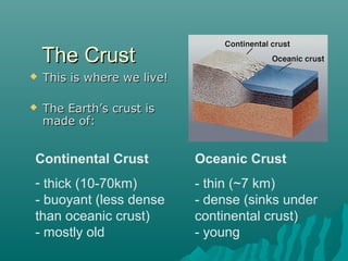 The CrustThe Crust
 This is where we live!This is where we live!
 The Earth’s crust isThe Earth’s crust is
made of:made of:
Continental Crust
- thick (10-70km)
- buoyant (less dense
than oceanic crust)
- mostly old
Oceanic Crust
- thin (~7 km)
- dense (sinks under
continental crust)
- young
 