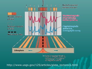 http://www.usgs.gov/125/articles/plate_tectonics.html
 