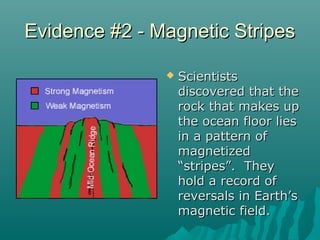Evidence #2 - Magnetic StripesEvidence #2 - Magnetic Stripes
 ScientistsScientists
discovered that thediscovered that the
rock that makes uprock that makes up
the ocean floor liesthe ocean floor lies
in a pattern ofin a pattern of
magnetizedmagnetized
“stripes”. They“stripes”. They
hold a record ofhold a record of
reversals in Earth’sreversals in Earth’s
magnetic field.magnetic field.
 