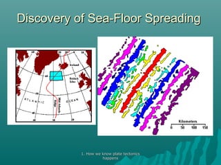 Discovery of Sea-Floor SpreadingDiscovery of Sea-Floor Spreading
1. How we know plate tectonics1. How we know plate tectonics
happenshappens
 