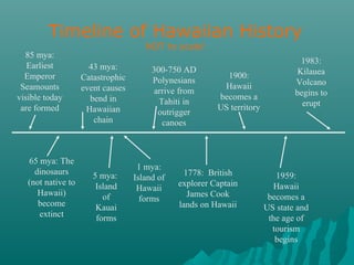 Timeline of Hawaiian History
NOT to scale!
85 mya:
Earliest
Emperor
Seamounts
visible today
are formed
43 mya:
Catastrophic
event causes
bend in
Hawaiian
chain
300-750 AD
Polynesians
arrive from
Tahiti in
outrigger
canoes
1778: British
explorer Captain
James Cook
lands on Hawaii
1900:
Hawaii
becomes a
US territory
1959:
Hawaii
becomes a
US state and
the age of
tourism
begins
1983:
Kilauea
Volcano
begins to
erupt
65 mya: The
dinosaurs
(not native to
Hawaii)
become
extinct
5 mya:
Island
of
Kauai
forms
1 mya:
Island of
Hawaii
forms
 