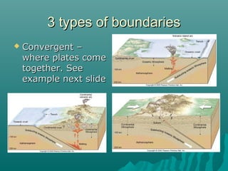 3 types of boundaries3 types of boundaries
 Convergent –Convergent –
where plates comewhere plates come
together. Seetogether. See
example next slideexample next slide
 