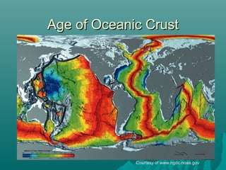 Age of Oceanic CrustAge of Oceanic Crust
Courtesy of www.ngdc.noaa.gov
 