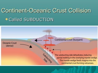  Called SUBDUCTIONCalled SUBDUCTION
Continent-Oceanic Crust CollisionContinent-Oceanic Crust Collision
 