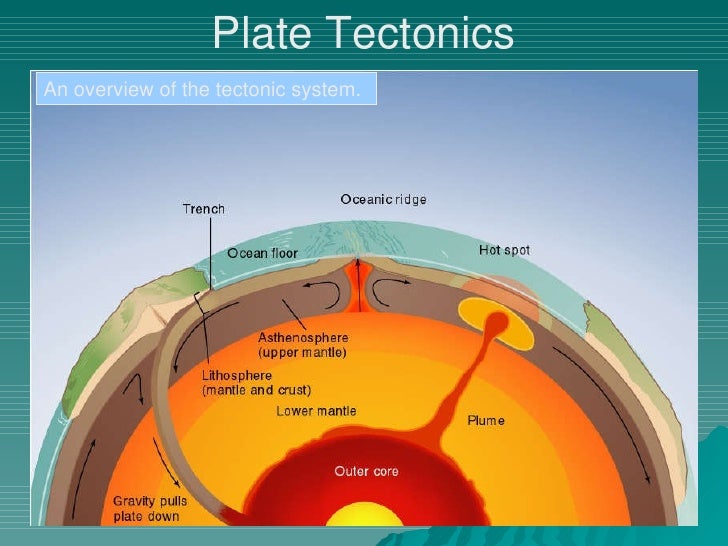 Plate Tectonics