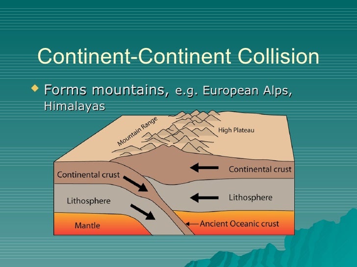 plate tectonics what caused the himalayan mountains to form
