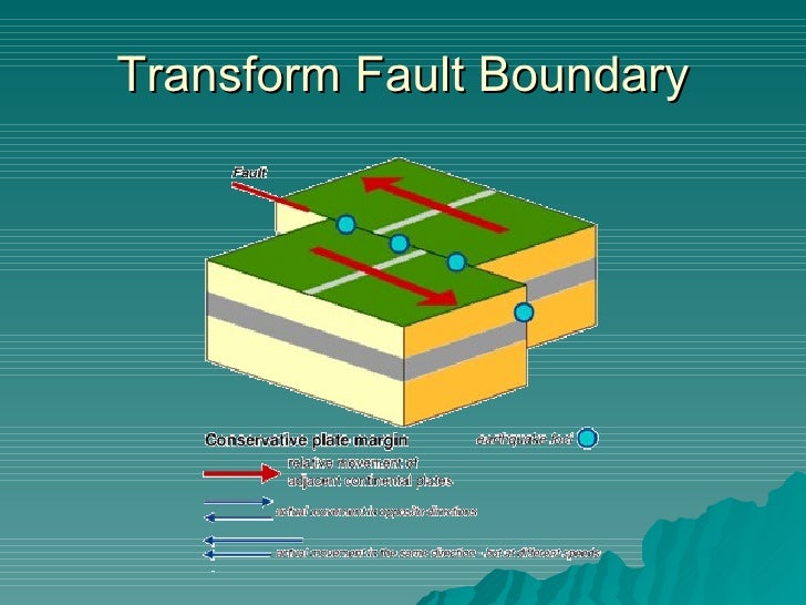 plate tectonics what do transform plate boundaries form