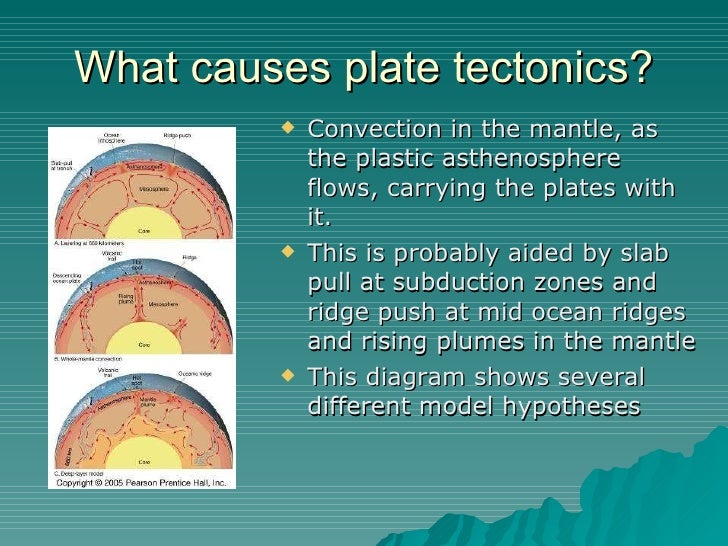 Plate Tectonics