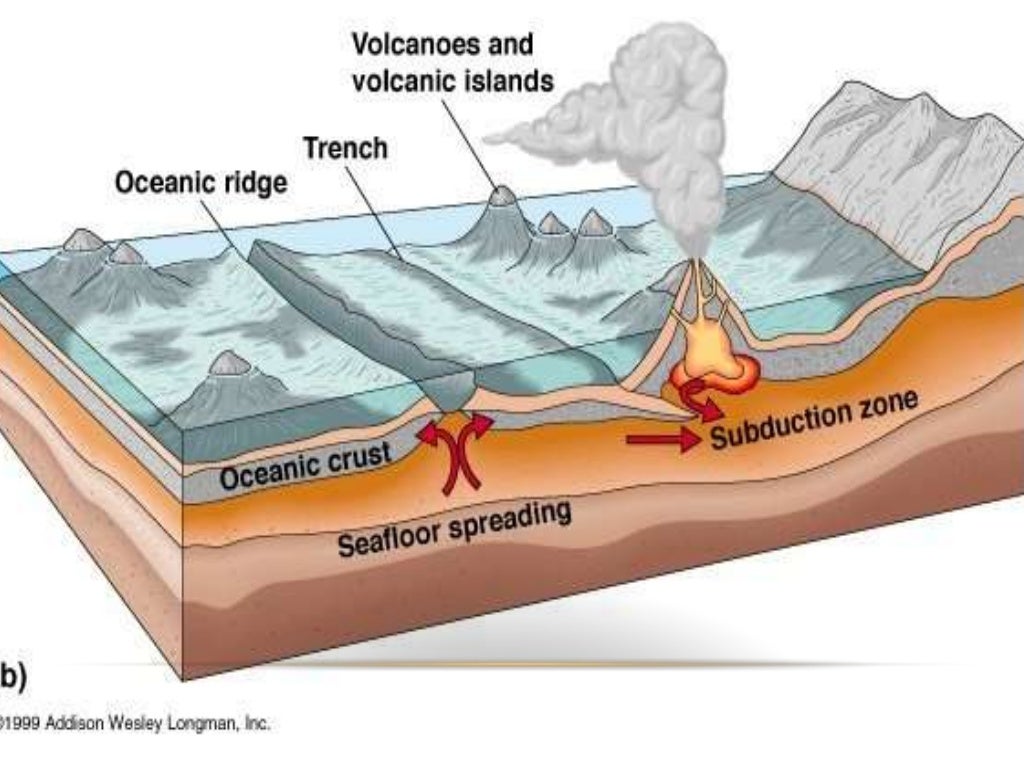 How Are Plate Tectonics Earthquakes And Volcanoes Related? – FDXP