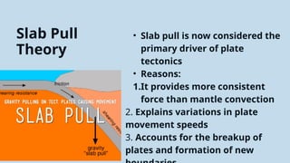 Slab Pull Simple Plate Tectonics Explained HUHUHUHUHU.pptx