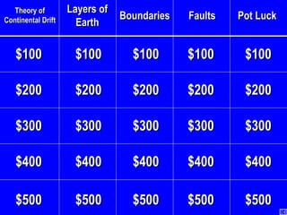 Theory of Continental Drift Layers of Earth Boundaries Faults Pot Luck $100 $100 $100 $100 $100 $300 $300 $300 $300 $300 $200 $200 $200 $200 $200 $400 $400 $400 $400 $400 $500 $500 $500 $500 $500 