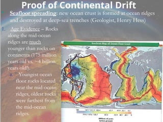 Comprehensive Overview of Plate Tectonics and Continental Drift Theory ...