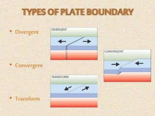• Divergent
• Convergent
• Transform
 