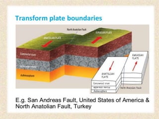Plate tectonics ma