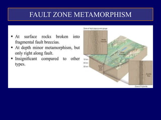 FAULT ZONE METAMORPHISM
 