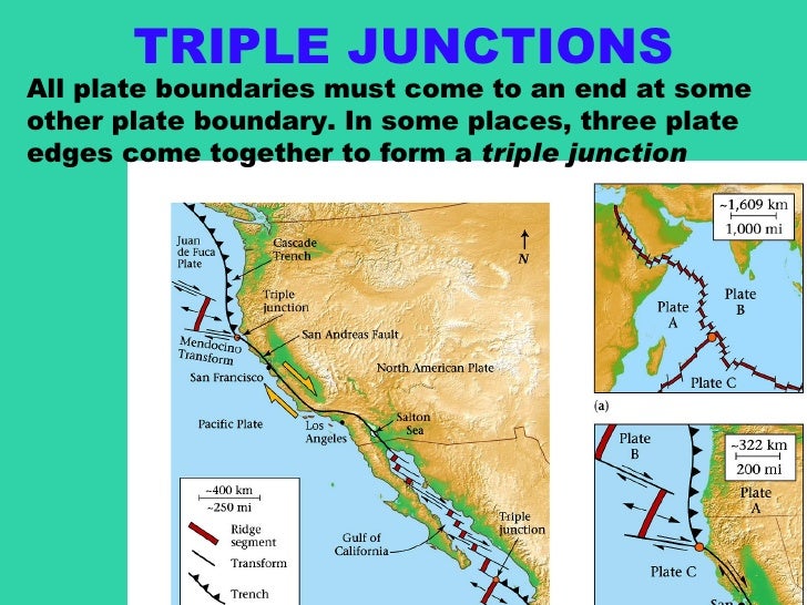 Plate Tectonics Part1