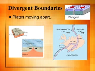 Divergent Boundaries Plates moving apart. 