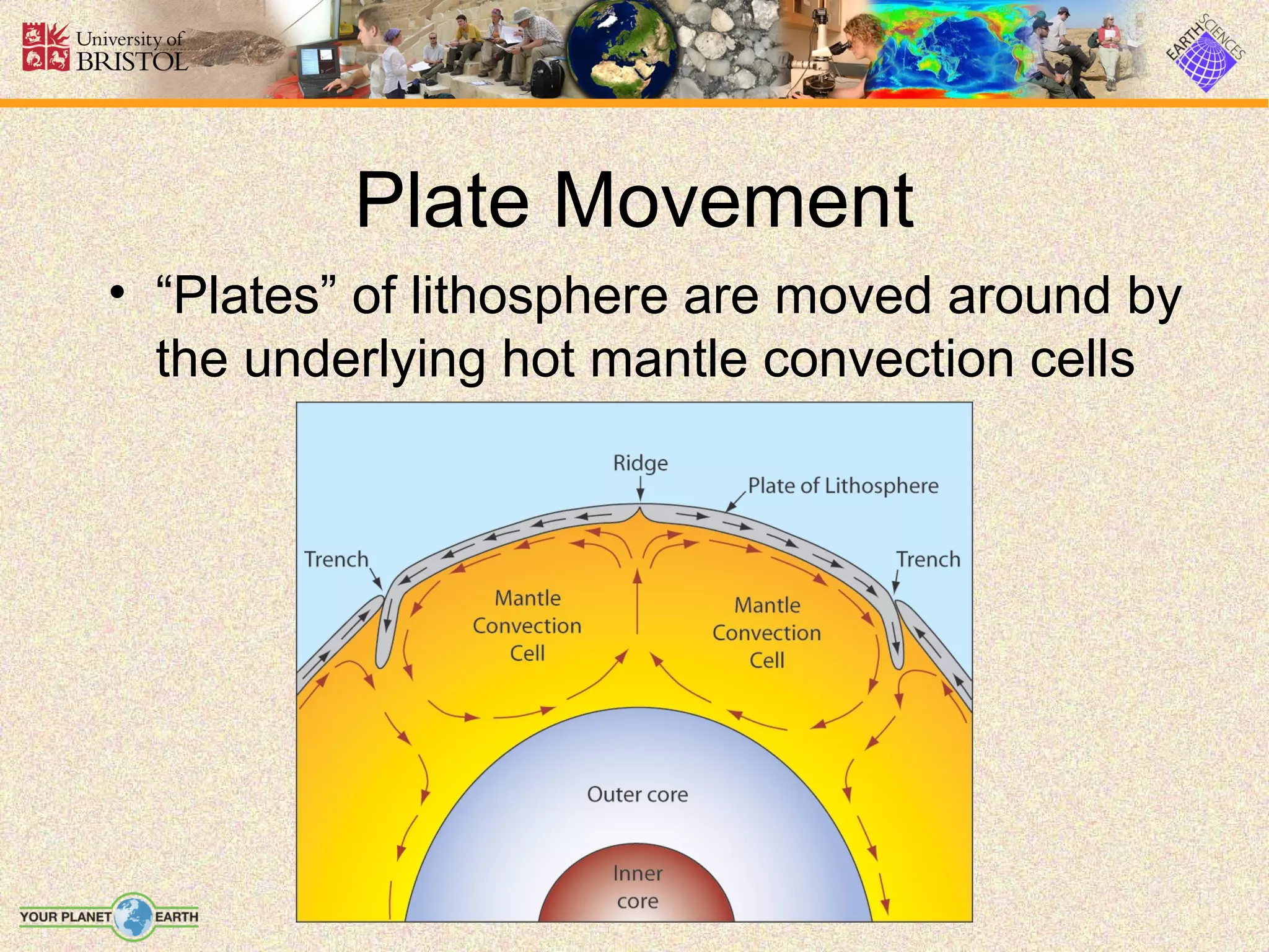 Plate Movement
• “Plates” of lithosphere are moved around by
  the underlying hot mantle convection cells
 
