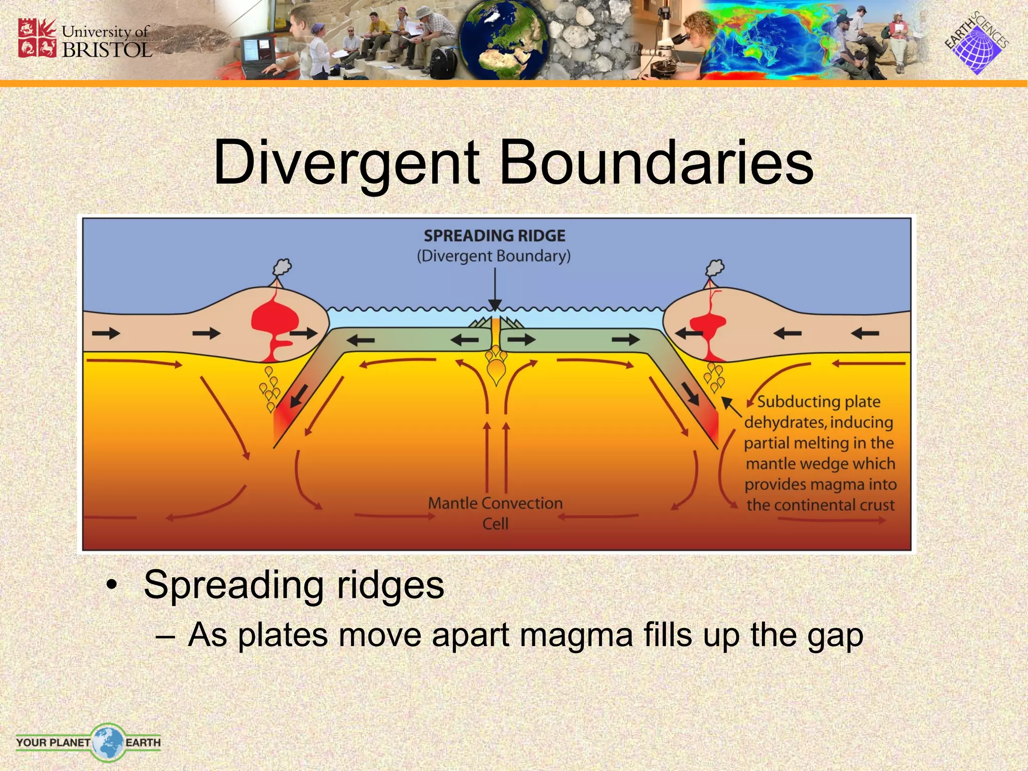 Divergent Boundaries




• Spreading ridges
  – As plates move apart magma fills up the gap
 