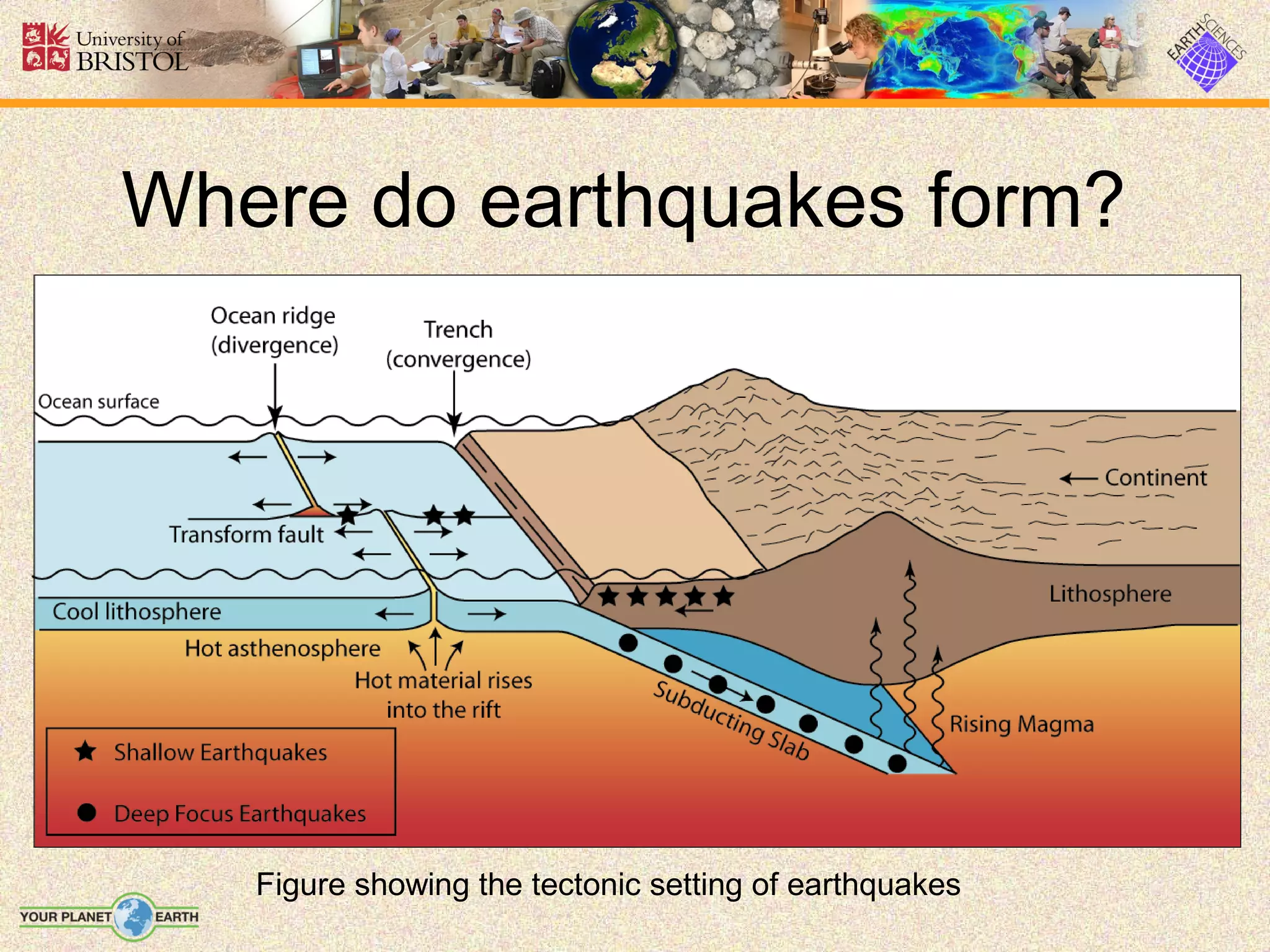 Where do earthquakes form?




   Figure showing the tectonic setting of earthquakes
 