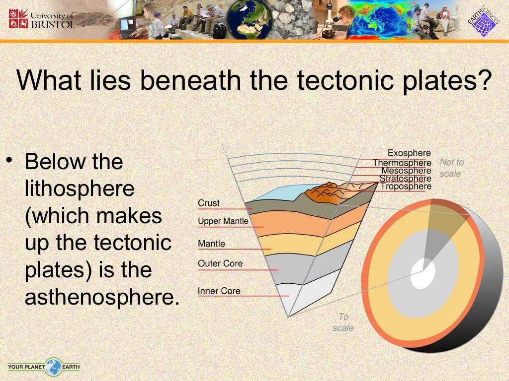 Plate tectonics slides re