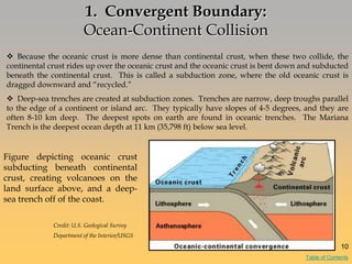 1. Convergent Boundary:
Ocean-Continent Collision
 Because the oceanic crust is more dense than continental crust, when these two collide, the
continental crust rides up over the oceanic crust and the oceanic crust is bent down and subducted
beneath the continental crust. This is called a subduction zone, where the old oceanic crust is
dragged downward and ―recycled.‖
 Deep-sea trenches are created at subduction zones. Trenches are narrow, deep troughs parallel
to the edge of a continent or island arc. They typically have slopes of 4-5 degrees, and they are
often 8-10 km deep. The deepest spots on earth are found in oceanic trenches. The Mariana
Trench is the deepest ocean depth at 11 km (35,798 ft) below sea level.
Figure depicting oceanic crust
subducting beneath continental
crust, creating volcanoes on the
land surface above, and a deep-
sea trench off of the coast.
Credit: U.S. Geological Survey
Department of the Interior/USGS
10
Table of Contents
 