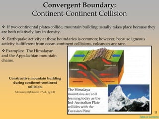  If two continental plates collide, mountain building usually takes place because they
are both relatively low in density.
 Earthquake activity at these boundaries is common; however, because igneous
activity is different from ocean-continent collisions, volcanoes are rare.
Convergent Boundary:
Continent-Continent Collision
Constructive mountain building
during continent-continent
collision.
McGraw Hill/Glencoe, 1st ed., pg 149
The Himalaya
mountains are still
forming today as the
Ind-Australian Plate
collides with the
Eurasian Plate
 Examples: The Himalayan
and the Appalachian mountain
chains.
Table of Contents
11
 