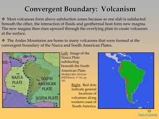  Most volcanoes form above subduction zones because as one slab is subducted
beneath the other, the interaction of fluids and geothermal heat form new magma.
The new magma then rises upward through the overlying plate to create volcanoes
at the surface.
 The Andes Mountains are home to many volcanoes that were formed at the
convergent boundary of the Nazca and South American Plates.
Right: Red dots
indicate general
locations of
volcanoes along
western coast of
South America.
Convergent Boundary: Volcanism

Left: Image of the
Nazca Plate
subducting
beneath the South
American Plate.
Modified after McGraw
Hill/Glencoe, 1st ed., pg.
143
13
Table of Contents
 