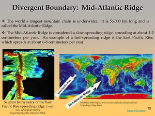  The world‘s longest mountain chain is underwater. It is 56,000 km long and is
called the Mid-Atlantic Ridge.
Modified after http://www.ocean.udel.edu/deepsea/level-
2/geology/ridge.html
Divergent Boundary: Mid-Atlantic Ridge
 The Mid-Atlantic Ridge is considered a slow-spreading ridge, spreading at about 1-2
centimeters per year. An example of a fast-spreading ridge is the East Pacific Rise,
which spreads at about 6-8 centimeters per year.
Satellite bathymetry of the East
Pacific Rise spreading ridge. Credit:
U.S. Geological Survey
Department of the Interior/USGS
15
Table of Contents
 