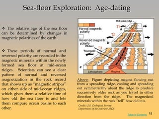 Sea-floor Exploration: Age-dating
 The relative age of the sea floor
can be determined by changes in
magnetic polarities of the earth.
 These periods of normal and
reversed polarity are recorded in the
magnetic minerals within the newly
formed sea floor at mid-ocean
ridges. Scientists can see a clear
pattern of normal and reversed
magnetization in the rock record
that shows up as ―magnetic stripes‖
on either side of mid-ocean ridges,
which gives them a relative time of
how old the sea floor is and lets
them compare ocean basins to each
other.
Credit: U.S. Geological Survey
Department of the Interior/USGS
Above: Figure depicting magma flowing out
from a spreading ridge, cooling and spreading
out symmetrically about the ridge to produce
successively older rock as you travel in either
direction from the ridge. The magnetized
minerals within the rock ―tell‖ how old it is.
T1
T2
T3
Oldest
Youngest
18Table of Contents
 