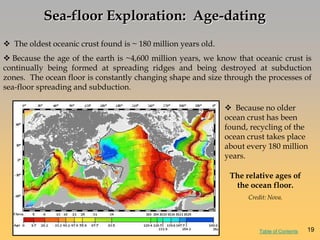 The oldest oceanic crust found is ~ 180 million years old.
 Because the age of the earth is ~4,600 million years, we know that oceanic crust is
continually being formed at spreading ridges and being destroyed at subduction
zones. The ocean floor is constantly changing shape and size through the processes of
sea-floor spreading and subduction.
The relative ages of
the ocean floor.
Credit: Nova.
 Because no older
ocean crust has been
found, recycling of the
ocean crust takes place
about every 180 million
years.
Sea-floor Exploration: Age-dating
Table of Contents 19
 