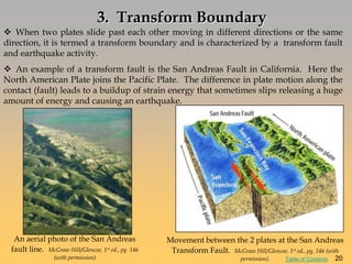 3. Transform Boundary
 When two plates slide past each other moving in different directions or the same
direction, it is termed a transform boundary and is characterized by a transform fault
and earthquake activity.
 An example of a transform fault is the San Andreas Fault in California. Here the
North American Plate joins the Pacific Plate. The difference in plate motion along the
contact (fault) leads to a buildup of strain energy that sometimes slips releasing a huge
amount of energy and causing an earthquake.
An aerial photo of the San Andreas
fault line. McGraw Hill/Glencoe, 1st ed., pg. 146
(with permission)
Movement between the 2 plates at the San Andreas
Transform Fault. McGraw Hill/Glencoe, 1st ed., pg. 146 (with
permission). Table of Contents 20
 