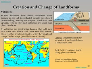 Volcanoes
 Most volcanoes form above subduction zones
because as one slab is subducted beneath the other, it
causes melting, forming new magma, which then rises
upward. This is why most volcanoes are found near
plate boundaries.
 Volcanoes are constructive because they add new
rock, form new islands, and create new land masses.
However, they are also destructive when they erupt and
change the landscape (possibly even the climate).
Creation and Change of Landforms
Above: Diagrammatic sketch
of a volcanic arc located above
a subduction zone
Left: Active volcanoes found
along plate boundaries
(Credit: U.S. Geological Survey
Department of the Interior/USGS)
Table of Contents
30
Standard 8-3.7
 